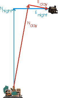 Two schools or surveying